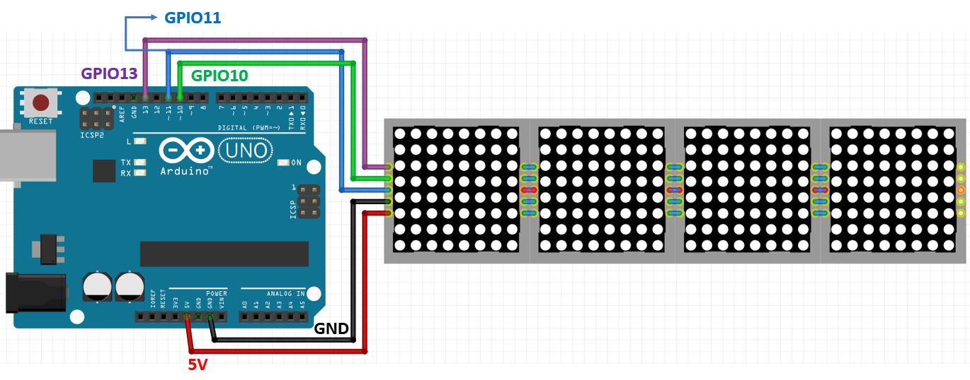 Arduino uno with MAX7219 led matrix