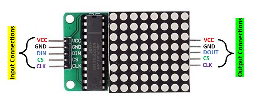 MAX7219 led matrix pin out