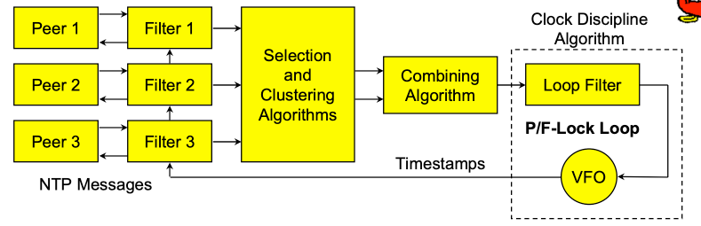 assets/ntp-pll.png