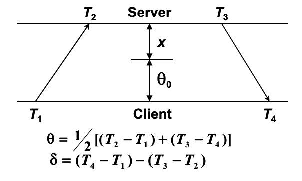 assets/offset-and-delay.png