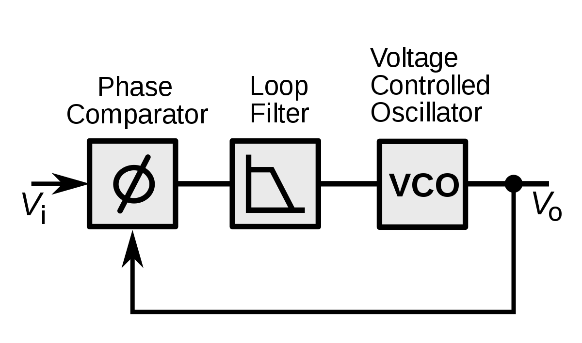 assets/phase-locked-loop.png